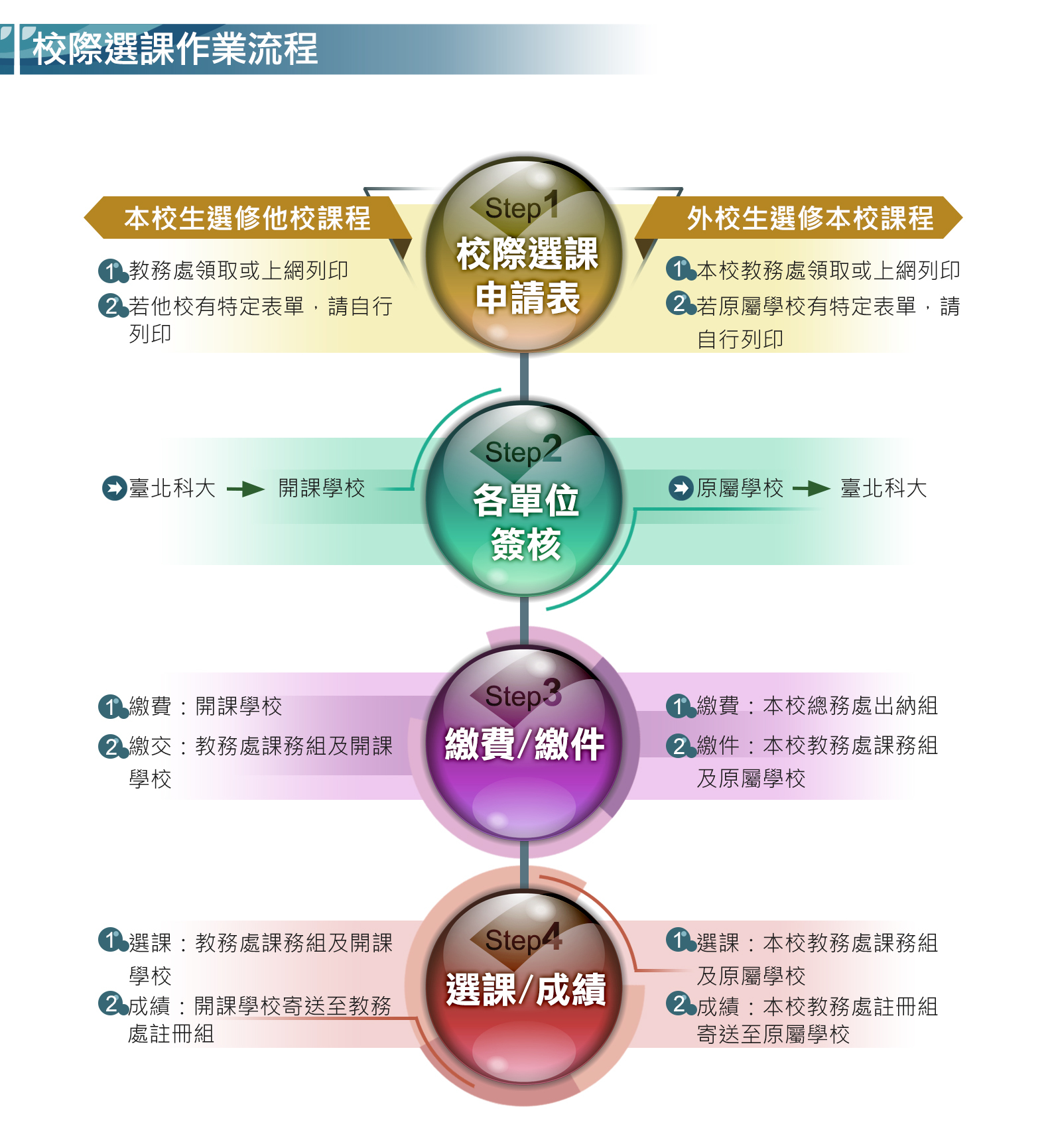 校際選課