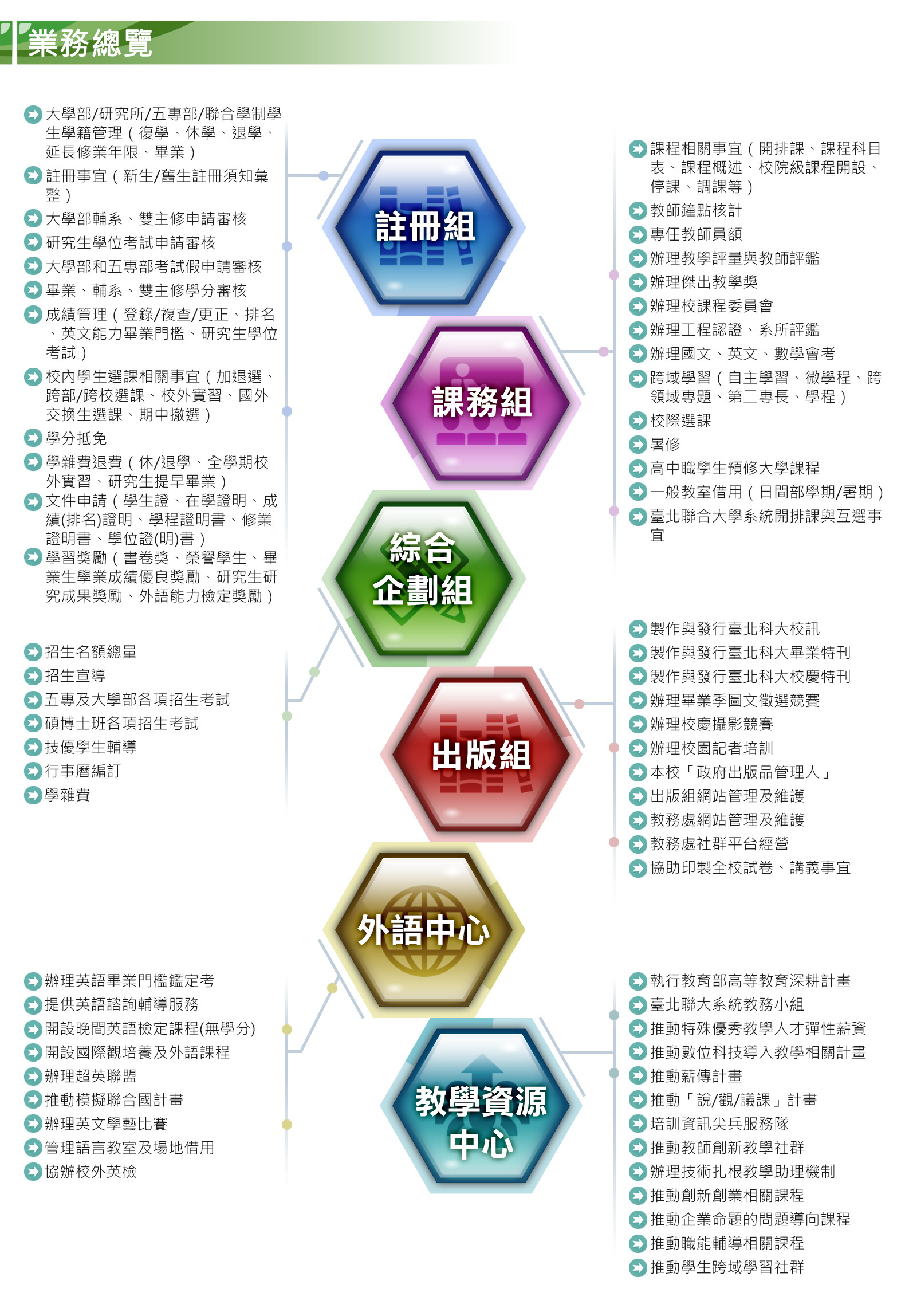 教務處業務總覽