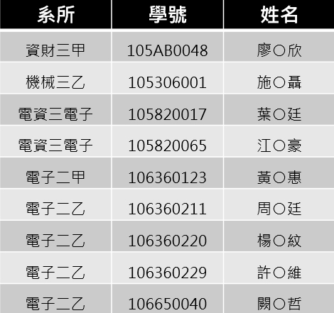 交換名單
